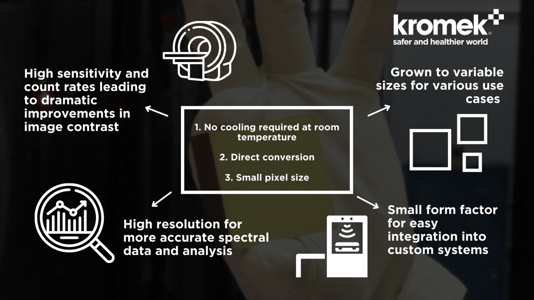Infographic showing the key features and resulting benefits of using CZT